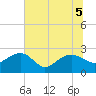 Ashepoo tide chart for Tuesday, July 5, 2022