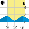 Ashepoo tide chart for Wednesday, July 6, 2022