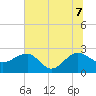 Ashepoo tide chart for Thursday, July 7, 2022
