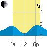 Ashepoo tide chart for Friday, August 5, 2022