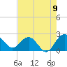 Ashepoo tide chart for Tuesday, August 9, 2022