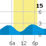 Ashepoo tide chart for Thursday, September 15, 2022