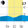 Ashepoo tide chart for Saturday, September 17, 2022