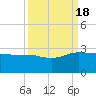 Ashepoo tide chart for Sunday, September 18, 2022