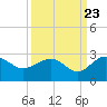 Ashepoo tide chart for Friday, September 23, 2022