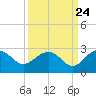 Ashepoo tide chart for Saturday, September 24, 2022