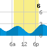 Ashepoo tide chart for Tuesday, September 6, 2022