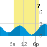 Ashepoo tide chart for Wednesday, September 7, 2022