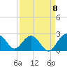 Ashepoo tide chart for Thursday, September 8, 2022