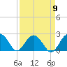 Ashepoo tide chart for Friday, September 9, 2022