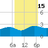 Ashepoo tide chart for Saturday, October 15, 2022