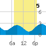 Ashepoo tide chart for Wednesday, October 5, 2022