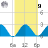 Ashepoo tide chart for Sunday, October 9, 2022