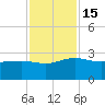 Ashepoo tide chart for Tuesday, November 15, 2022