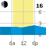 Ashepoo tide chart for Wednesday, November 16, 2022