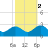 Ashepoo tide chart for Wednesday, November 2, 2022