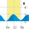 Ashepoo tide chart for Sunday, November 6, 2022