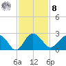Ashepoo tide chart for Tuesday, November 8, 2022