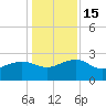 Ashepoo tide chart for Thursday, December 15, 2022
