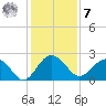 Ashepoo tide chart for Wednesday, December 7, 2022