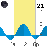 Ashepoo tide chart for Saturday, January 21, 2023