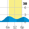 Ashepoo tide chart for Monday, January 30, 2023