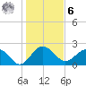 Ashepoo tide chart for Friday, January 6, 2023