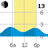 Ashepoo tide chart for Monday, February 13, 2023