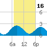 Ashepoo tide chart for Thursday, February 16, 2023