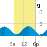 Ashepoo tide chart for Thursday, February 9, 2023