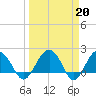 Ashepoo tide chart for Monday, March 20, 2023