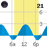 Ashepoo tide chart for Tuesday, March 21, 2023