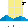 Ashepoo tide chart for Monday, March 27, 2023