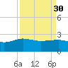 Ashepoo tide chart for Thursday, March 30, 2023