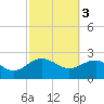 Ashepoo tide chart for Friday, March 3, 2023