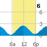 Ashepoo tide chart for Monday, March 6, 2023