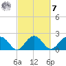 Ashepoo tide chart for Tuesday, March 7, 2023