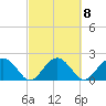Ashepoo tide chart for Wednesday, March 8, 2023