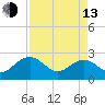 Ashepoo tide chart for Thursday, April 13, 2023