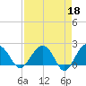 Ashepoo tide chart for Tuesday, April 18, 2023