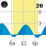 Ashepoo tide chart for Thursday, April 20, 2023