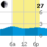 Ashepoo tide chart for Thursday, April 27, 2023