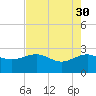 Ashepoo tide chart for Sunday, April 30, 2023
