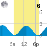 Ashepoo tide chart for Thursday, April 6, 2023