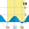 Ashepoo tide chart for Thursday, May 18, 2023