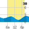 Ashepoo tide chart for Tuesday, May 30, 2023