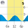 Ashepoo tide chart for Friday, May 5, 2023