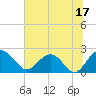 Ashepoo tide chart for Saturday, June 17, 2023