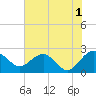 Ashepoo tide chart for Thursday, June 1, 2023