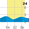 Ashepoo tide chart for Saturday, June 24, 2023